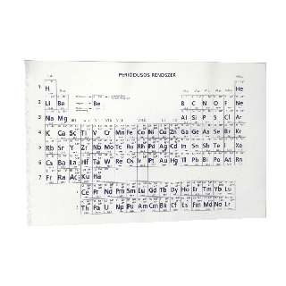 PERIÓDUSOS RENDSZER